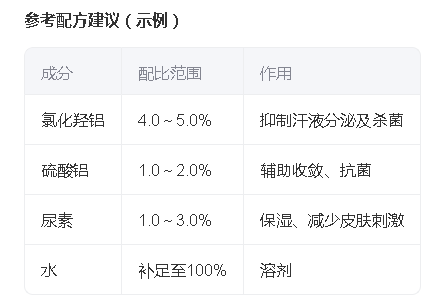 简易版止汗剂配料.png